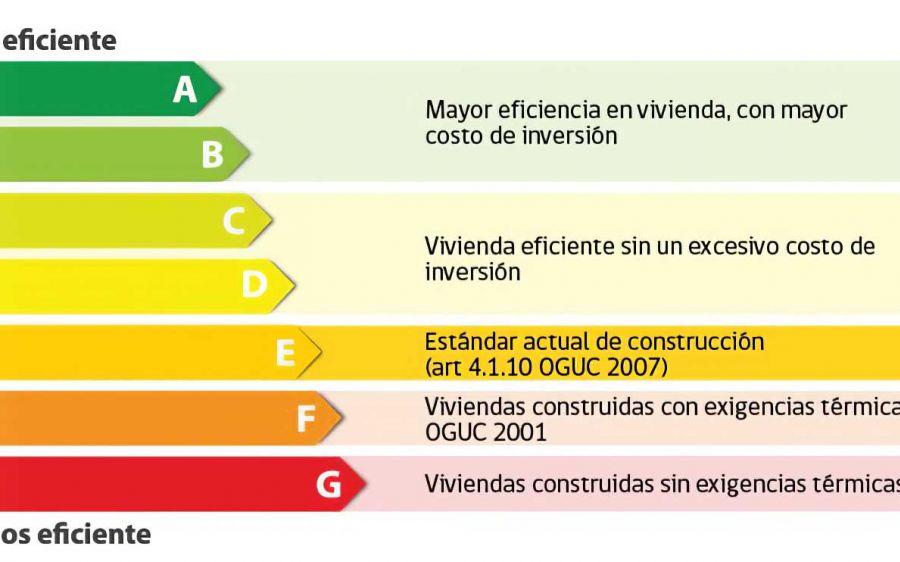 foto de importancia de certificado energetico